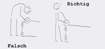 Richtige K&uuml;cheneinrichtung